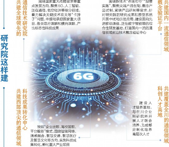 成都將建全球領先未來通信研究院，助力數字經濟發(fā)展