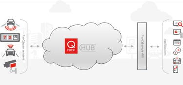 Q-Free計劃推出新款ParqSense戶外傳感器停車系統(tǒng)方案，引領智能停車新潮流