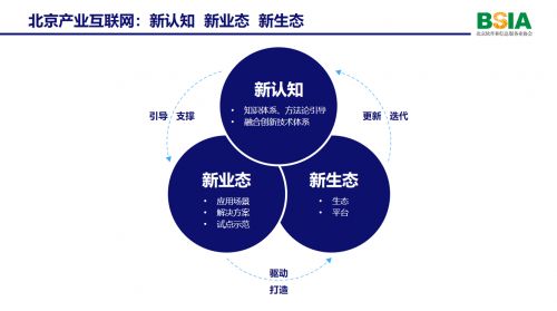 刁志中解讀《產業(yè)互聯網北京方案》 網絡技術是核心基石與創(chuàng)新引擎